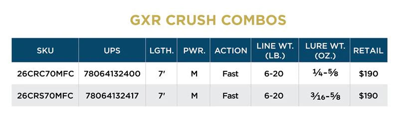 St Croix GXR Crush Combo