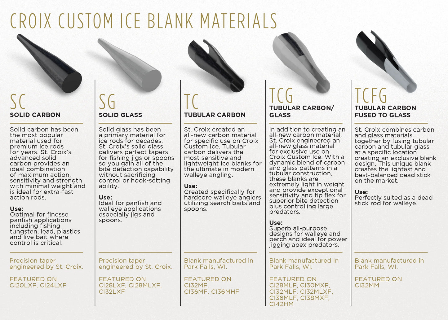 St Croix Custom Ice Rods