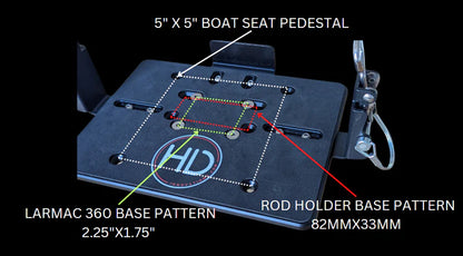 HD SHUTTLE DOCKING SYSTEM W/LARMAC 360 (HDSD-LRMC)