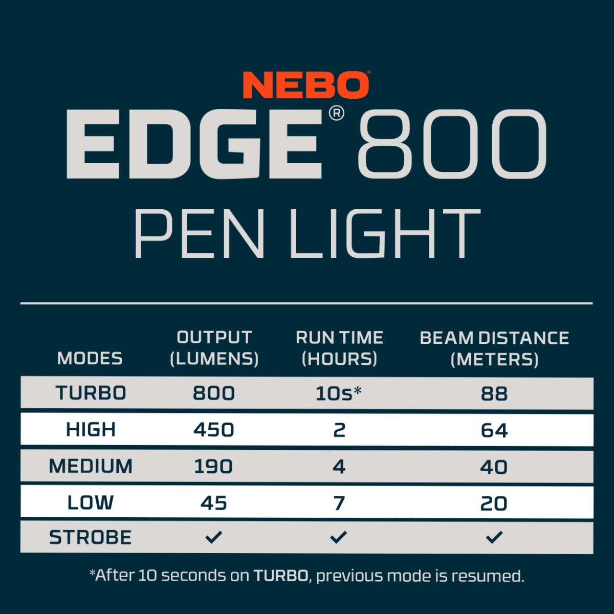 Nebo EDGE 800 Pen Light
