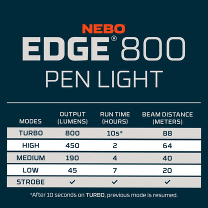 Nebo EDGE 800 Pen Light