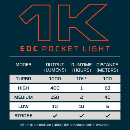 NEBO 1K EDC Pocket Light