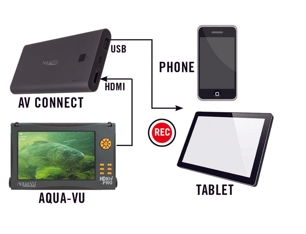 Aqua-Vu AV Connect HD Recorder